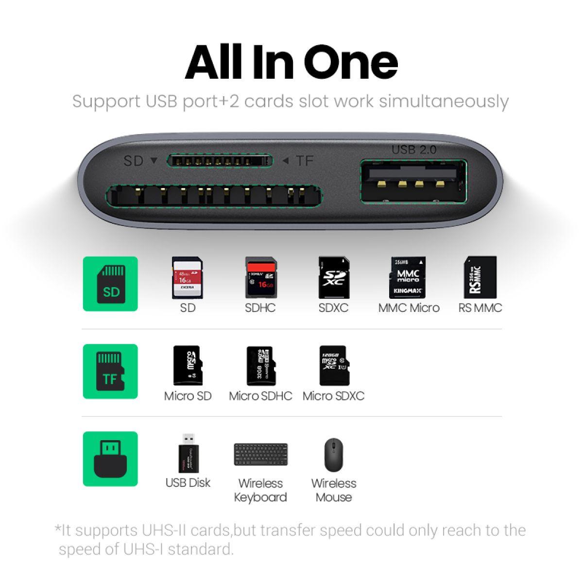 UGREEN Lector de tarjetas multifunción USB-C SD/TF+USB-2