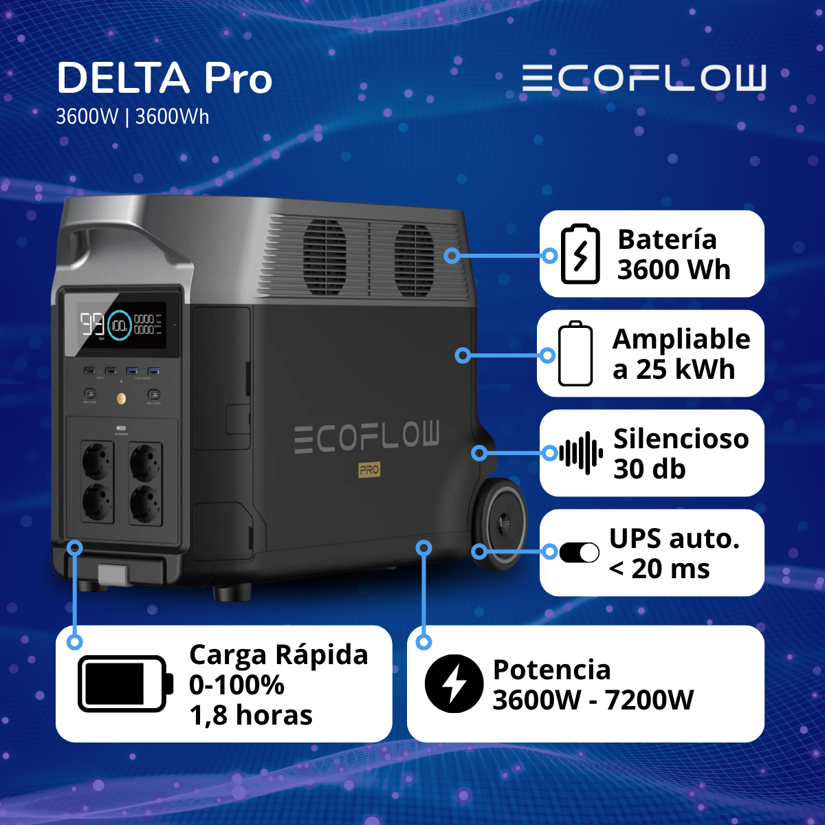 EcoFlow Generador Delta Pro 3600W-2