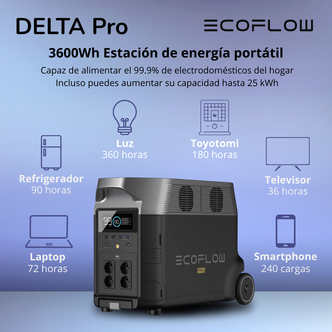 Generador EcoFlow Delta Pro 3600W 3600Wh-2