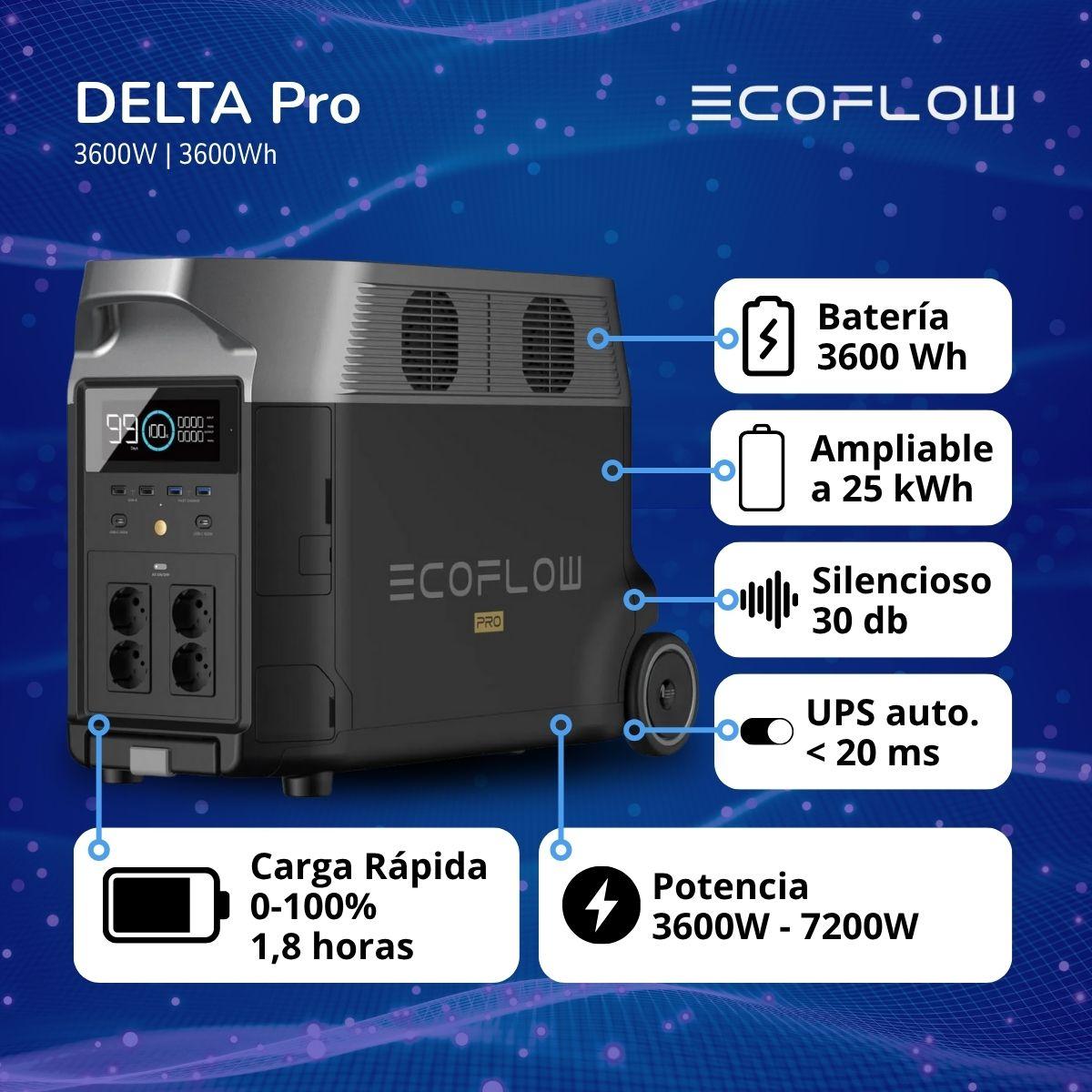 Generador Ecoflow Delta Pro + Regalo-6