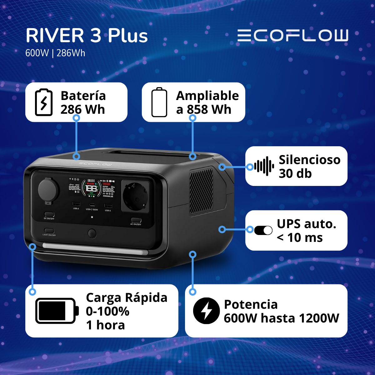 Generador EcoFlow River 3 Plus 600W 286Wh-2