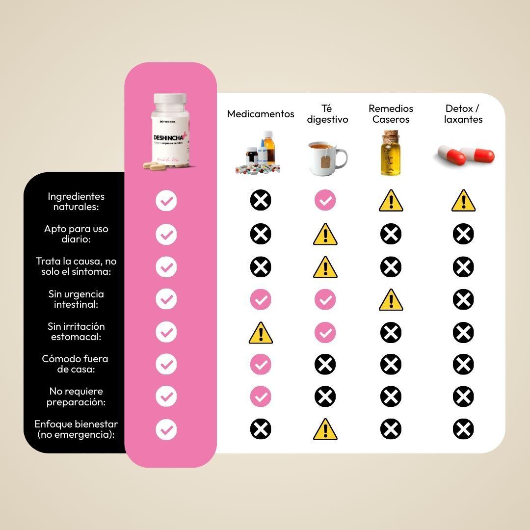 Deshincha Probi ticos Mejora Tu Salud Digestiva Capsulas-9