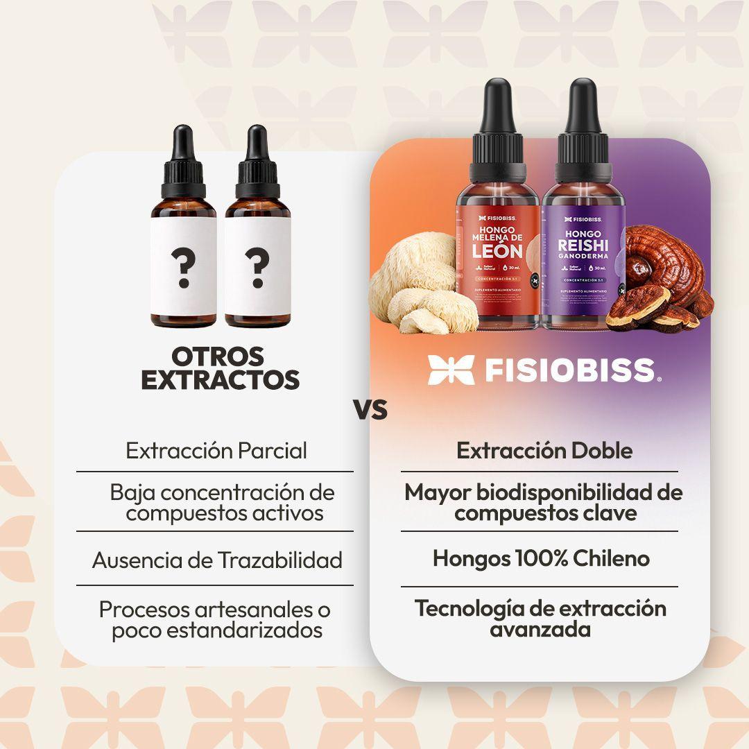Melena de Le n Reishi Extracto Gotas 30ml Pack X2 FISIOBISS-8