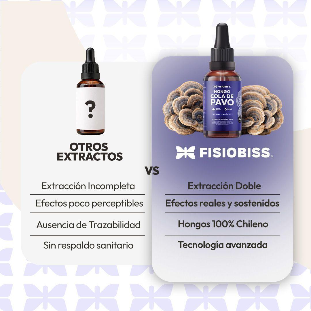 Extracto Cola de Pavo Fisiobiss 30 ml Equilibrio y Bienestar Diario-5