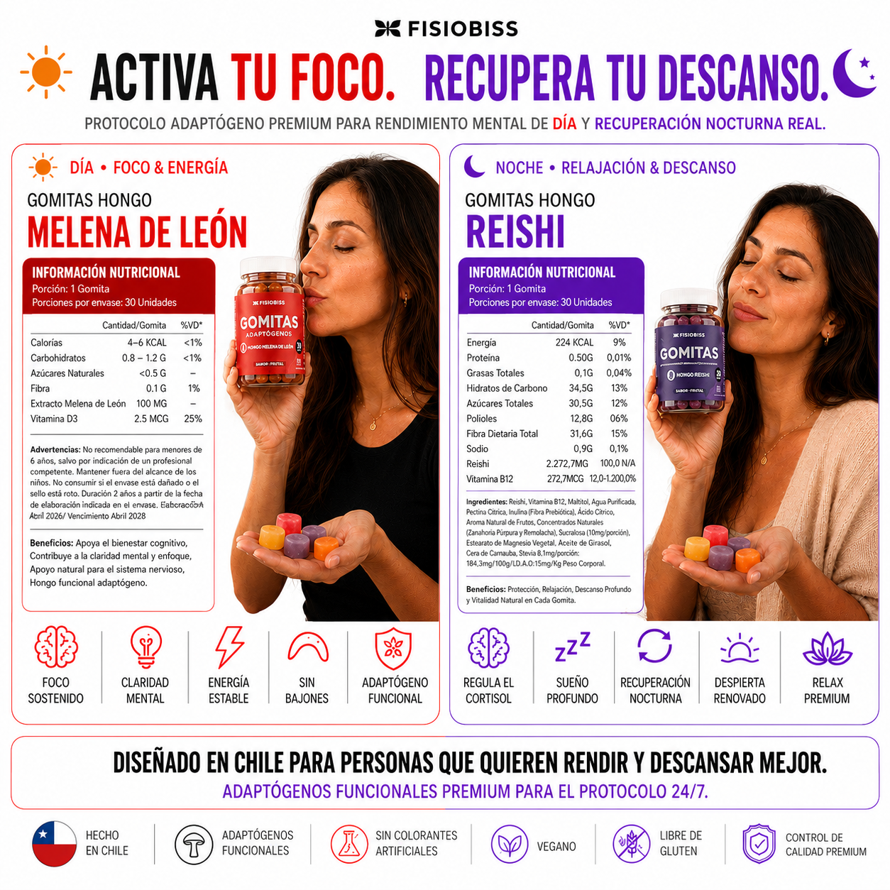 Pack Gomitas Melena De Leon y Gomitas Reishi-2
