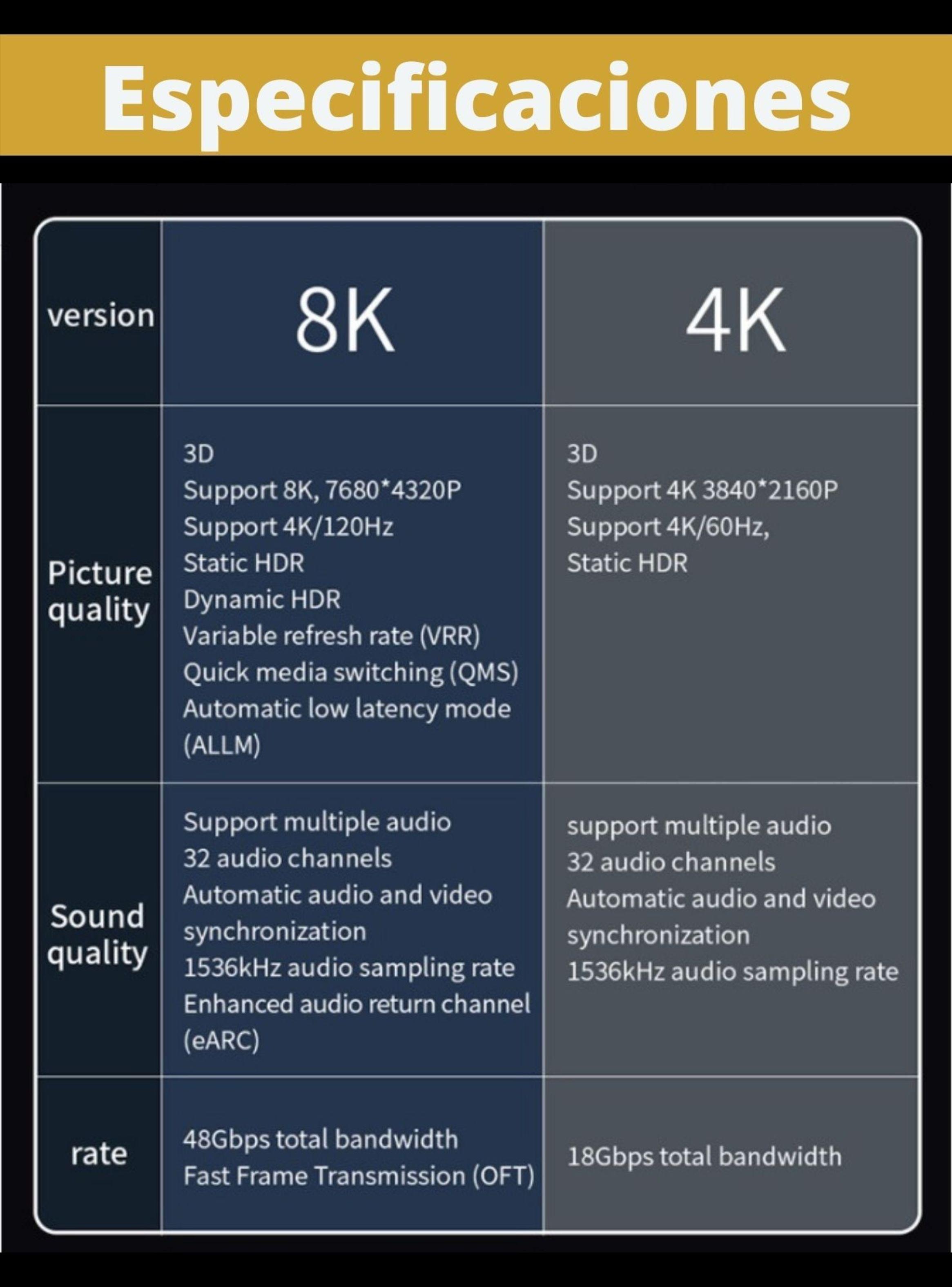 Cable Hdmi A Hdmi V2.1 8k/4k de 2,0 Mts-4