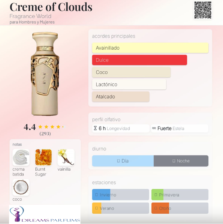 FRAGANCE WORLD CREME OF CLOUDS 100 ML EDP-1