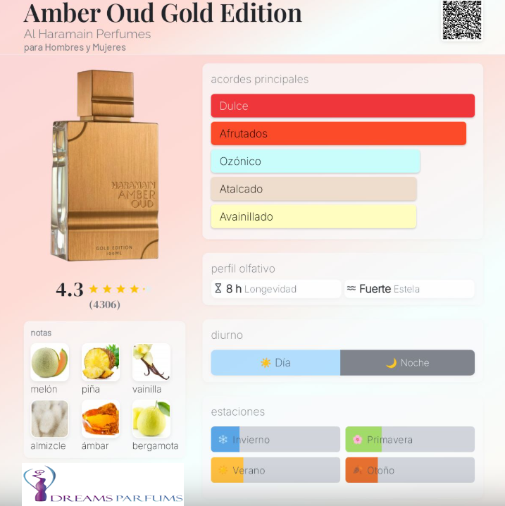 AL HARAMAIN AMBER OUD GOLD EDITION 120 ML EDP-2