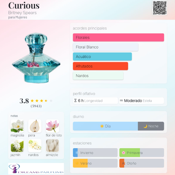 BRITNEY SPEARS CURIOUS 100 ML EDP-1