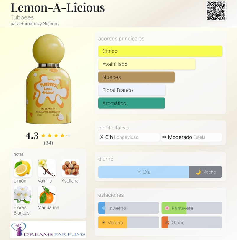 TUBBEES LEMON-A-LICIOUS 50 ML EDP GRANDEUR -1