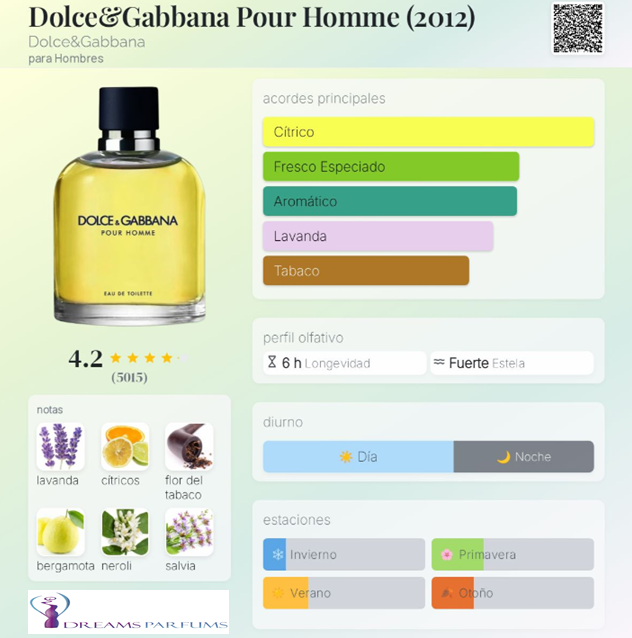 DOLCE & GABBANA D&G POUR HOMME 200 ML EDT-1