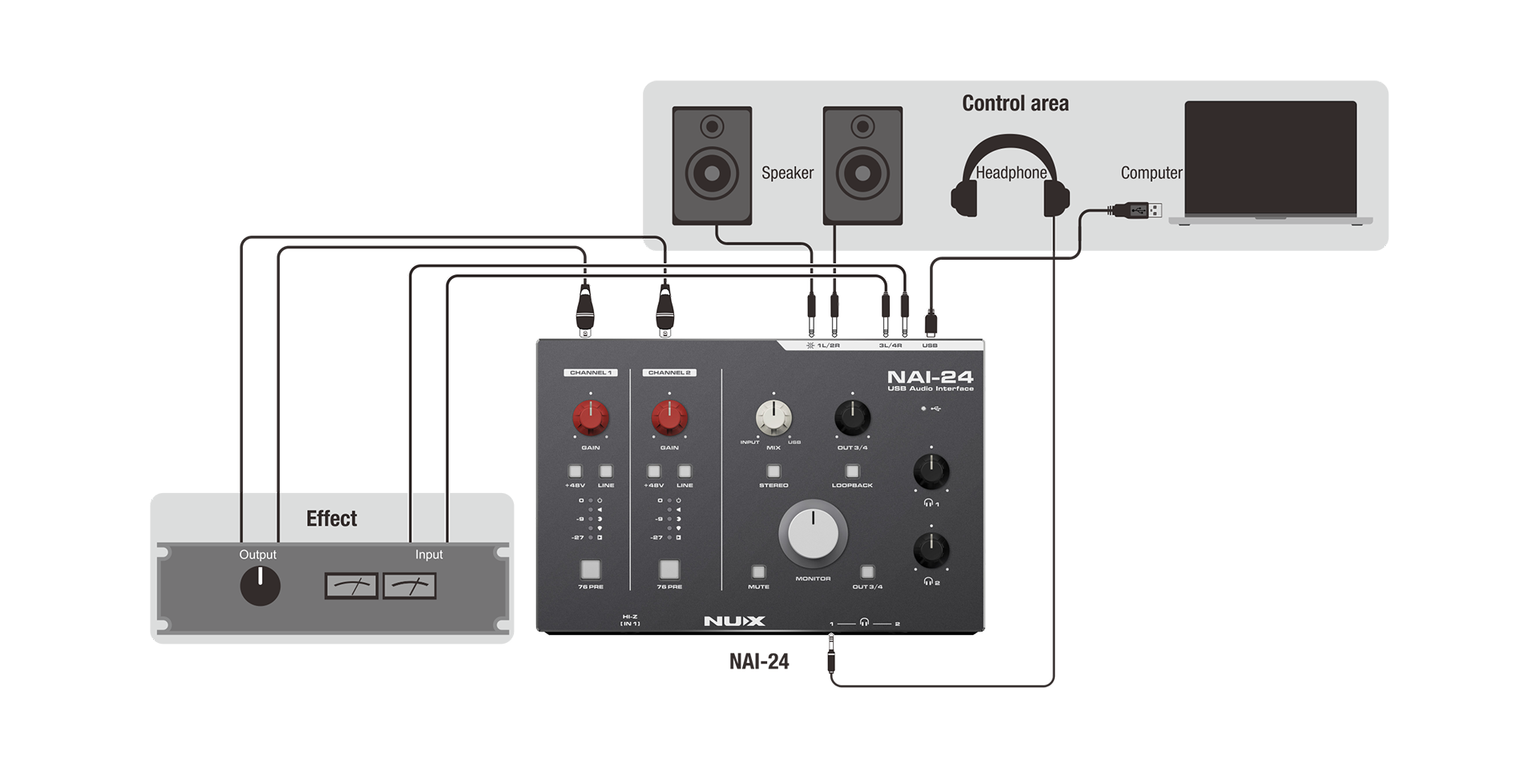 Consola Podcast Multipista Portátil 2 canales NAI-24 Nux-4