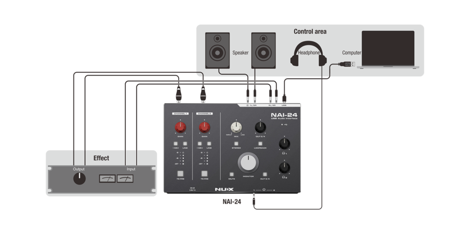 Consola Podcast Multipista Portátil 2 canales NAI-24 Nux-4