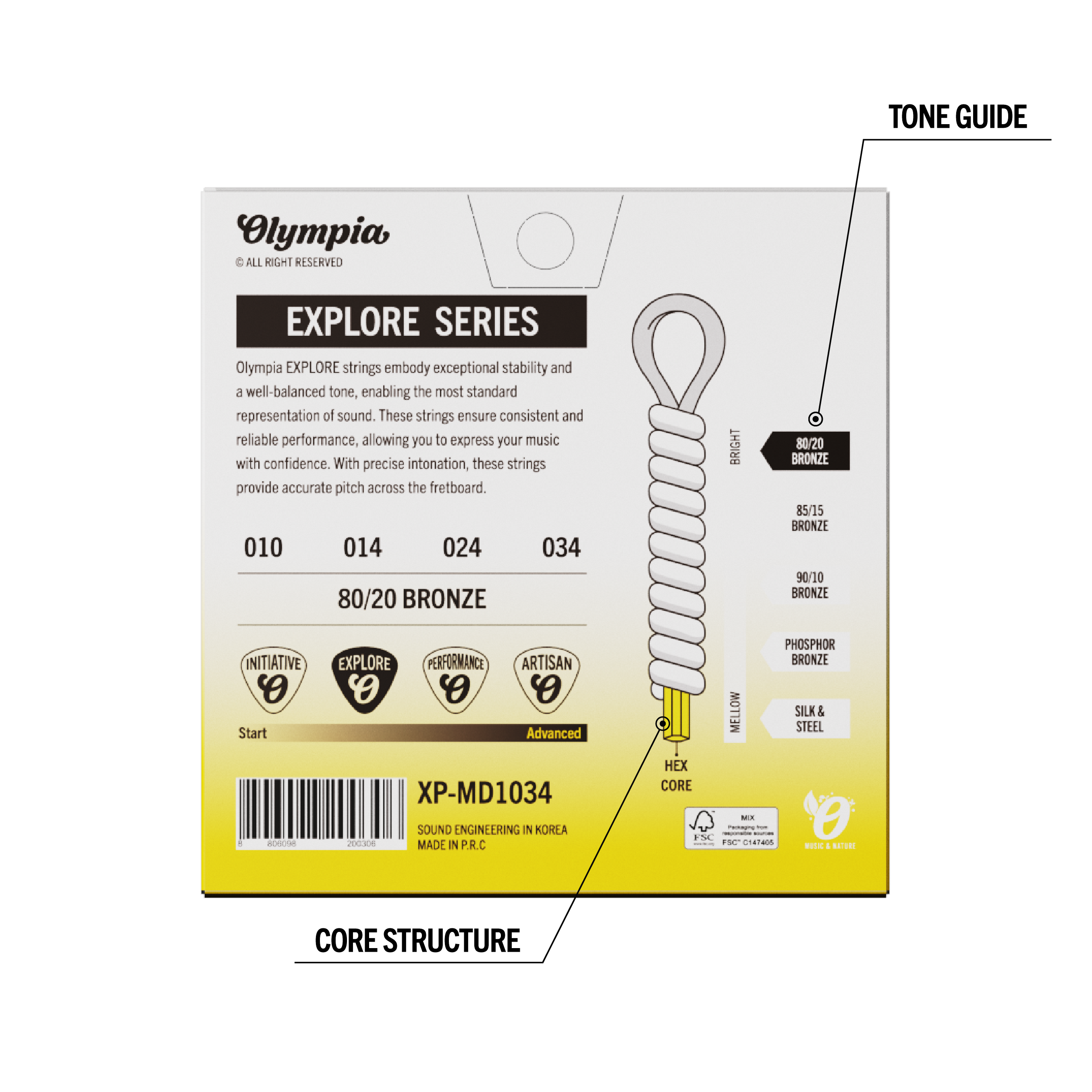 Set Mandolina XP-MD1034 Olympia-3