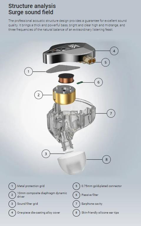 KZ Audífono EDXS-3