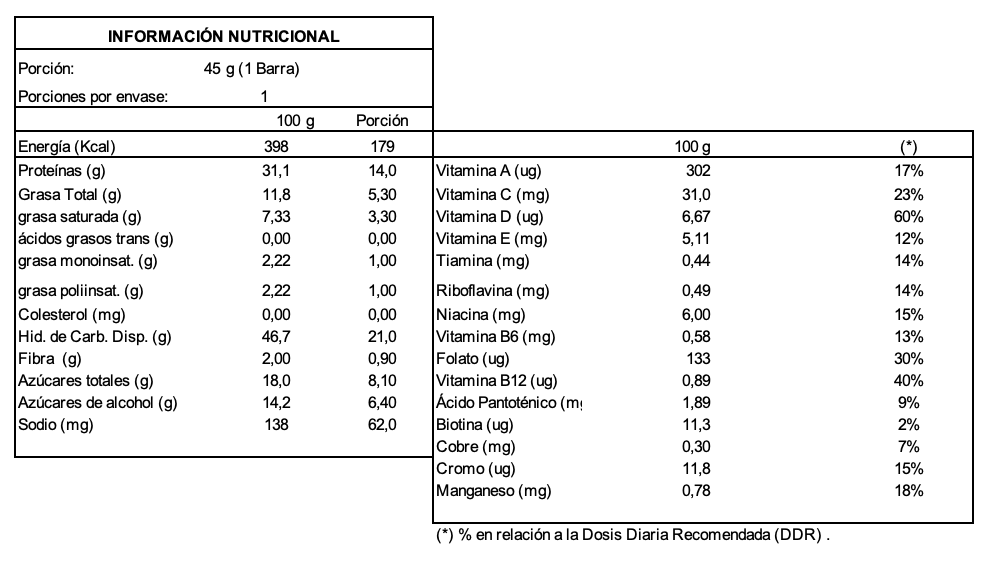 Barra de proteina Integralmedica - Dulce de coco (12 unidades)-6