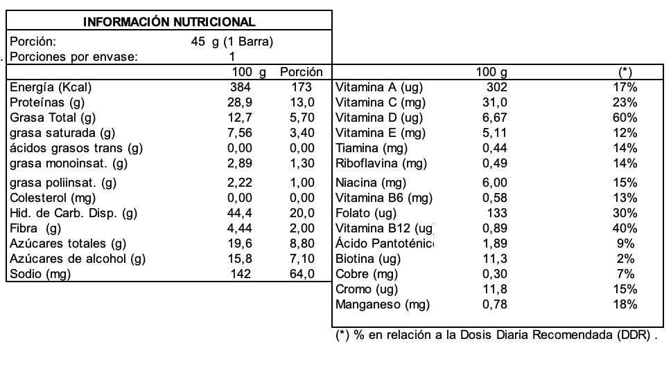 Barra de proteina Integralmedica - Churros con dulce de leche (12 unidades)-6