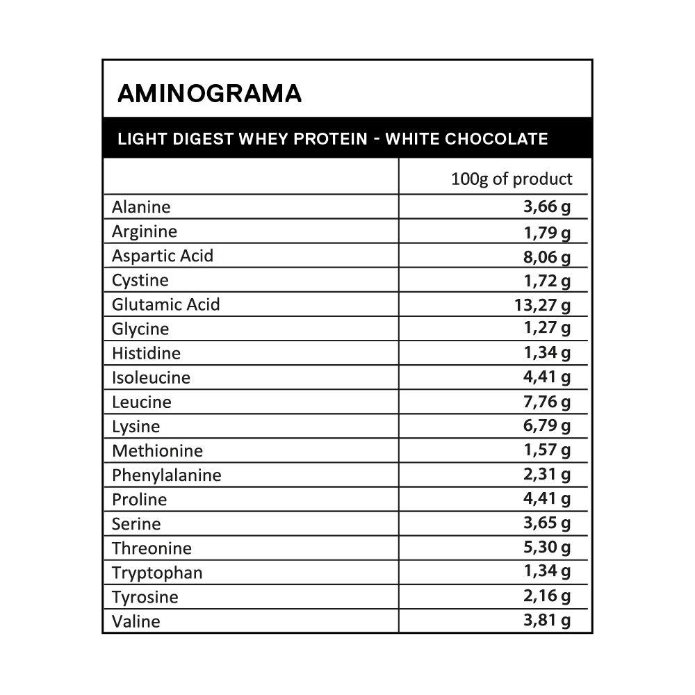 Proteina en polvo QNT - Whey Protein Chocolate Blanco 500 gr-3