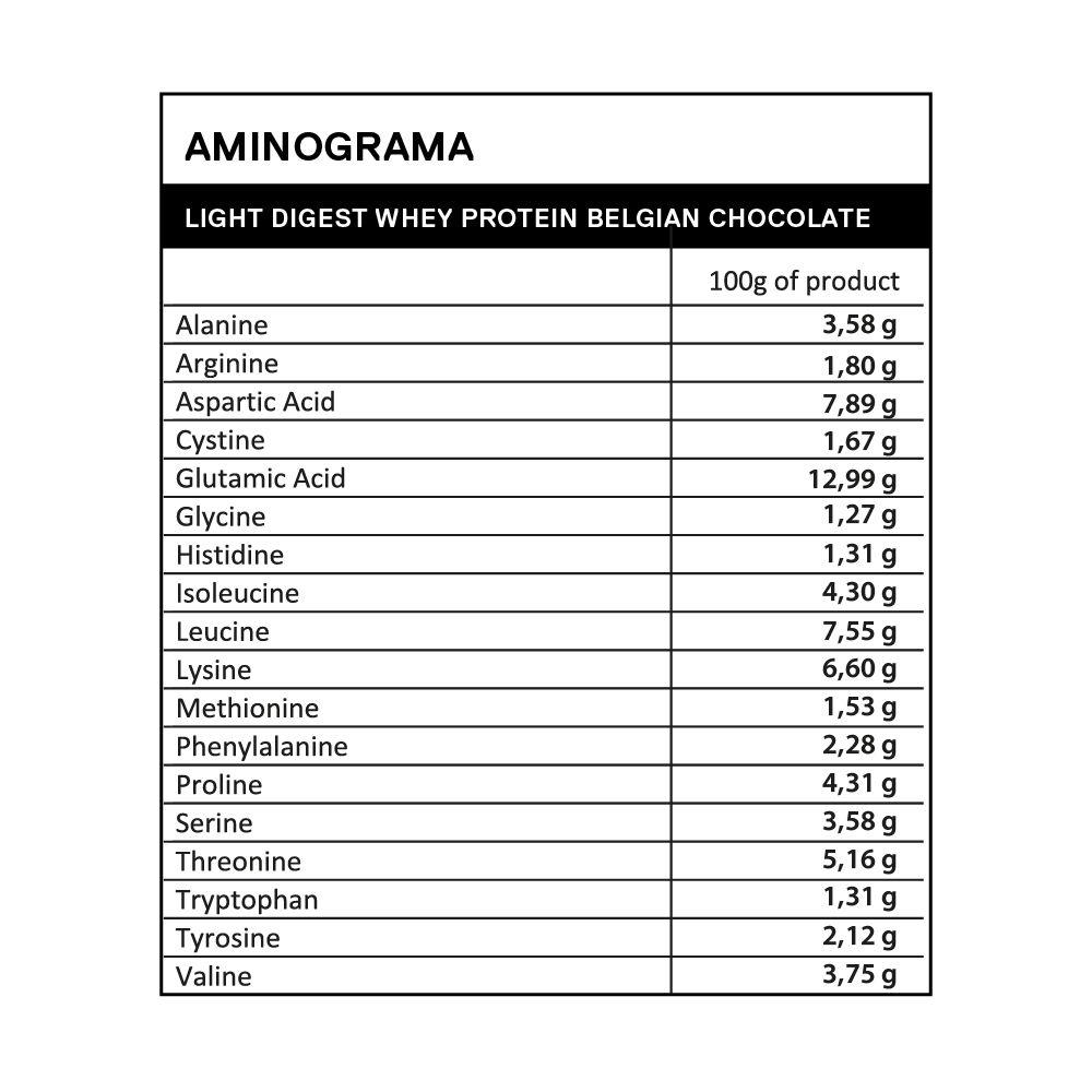 Proteina en polvo QNT - Whey Protein Chocolate belga 500 gr-3