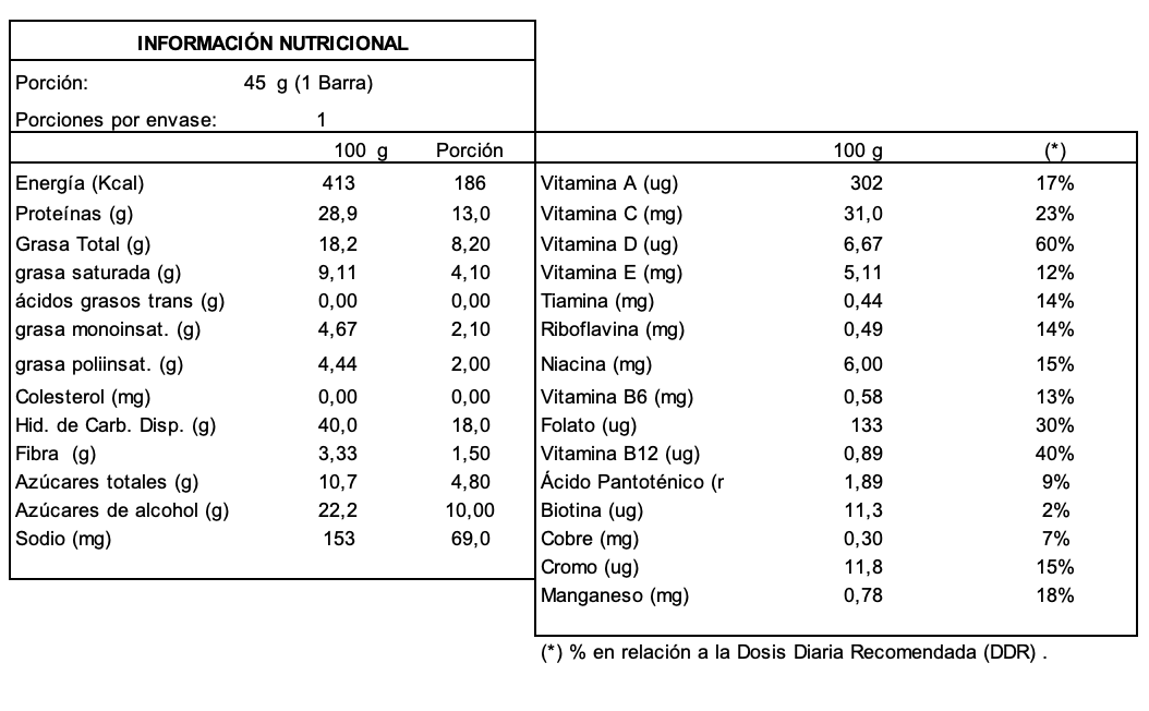 Barra de proteina Integralmedica - Brownie de chocolate (12 unidades)-6