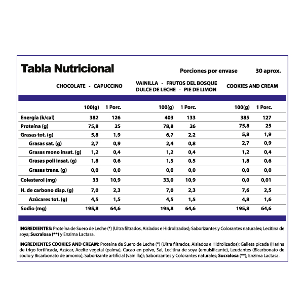 Proteina en polvo Whey Winkler Nutrition ProWin - Chocolate Suizo 1 kg (30 servicios)-6
