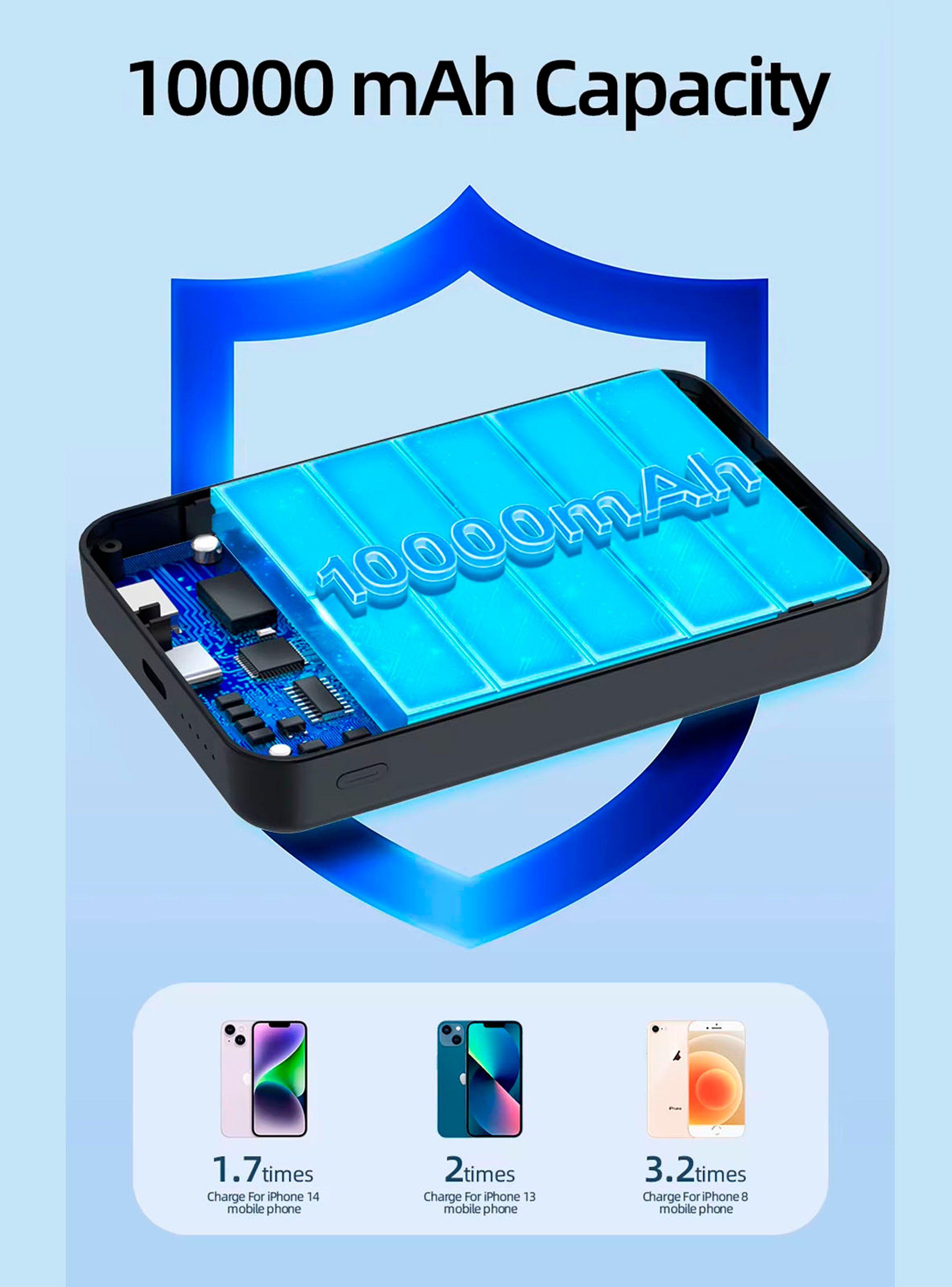 PoweBank MagSafe Compatible Con iPhone Con 10.000 Mah Gris-4