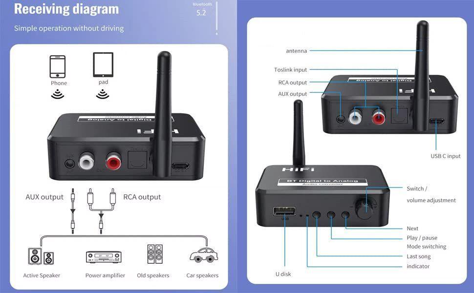 Convertidor Audio Optico Digitala Analogo Receptor Bluetooth-4