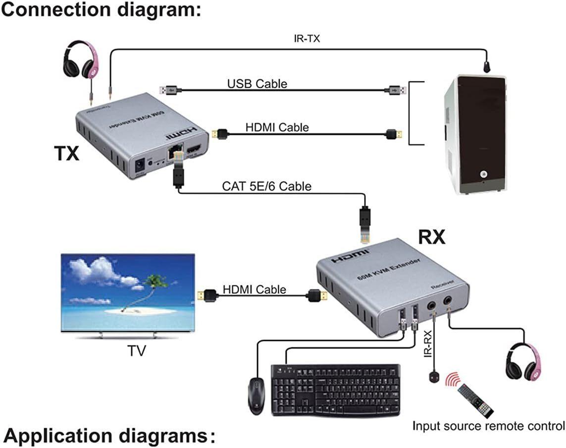 Extensor Extension Kvm Video Compatible Con Hdmi Rj45 60m-2