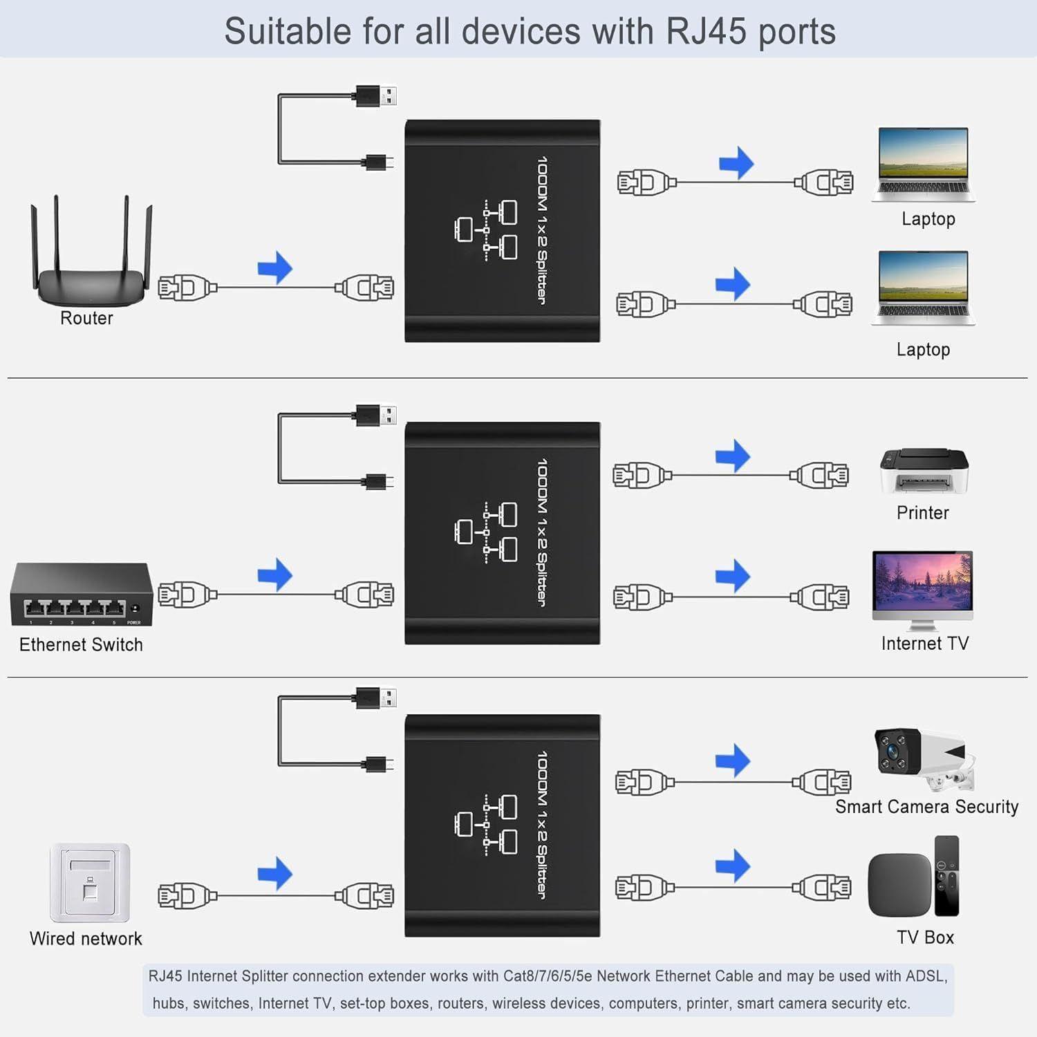 Hub Ethernet Splitter Divisor Gigabit 1000 Mbps Rj45 1x2-3