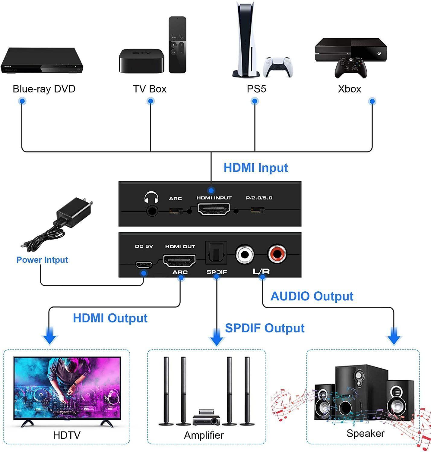 Extractor Adaptador Audio Hdmi Arc 4k 60hz A Optico Aux-2