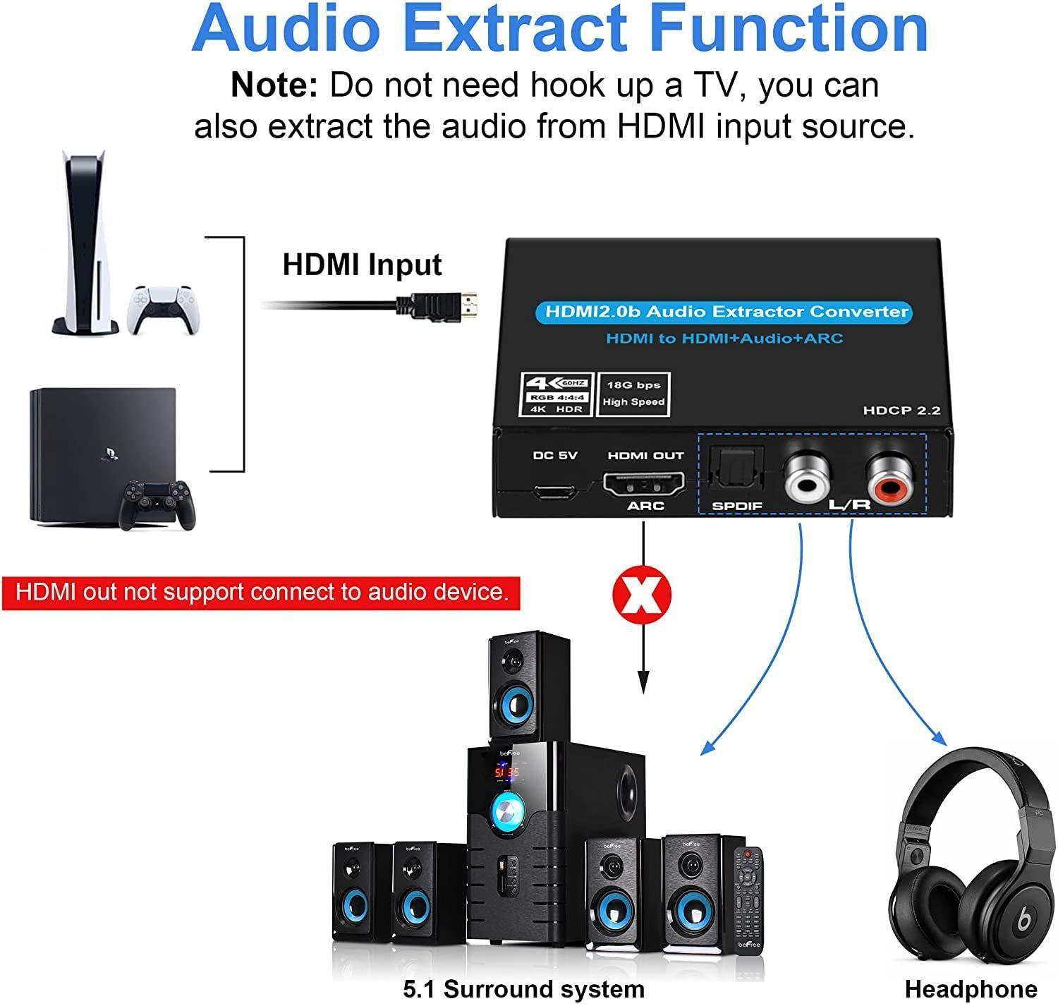 Extractor Adaptador Audio Hdmi Arc 4k 60hz A Optico Aux-4