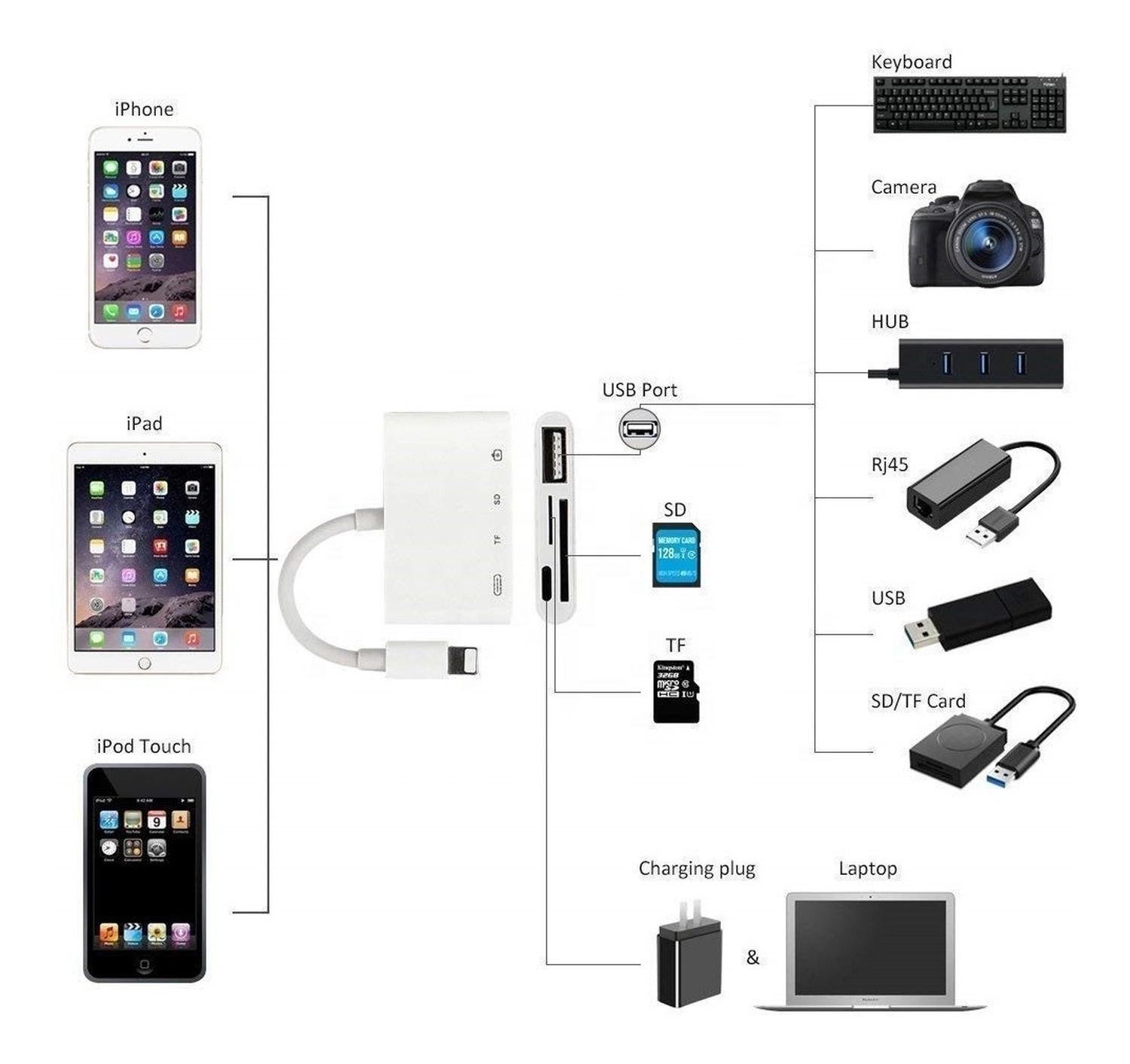 Adaptador Para Lightning A Multipuerto Usb 3.0/sd/micro Sd-2