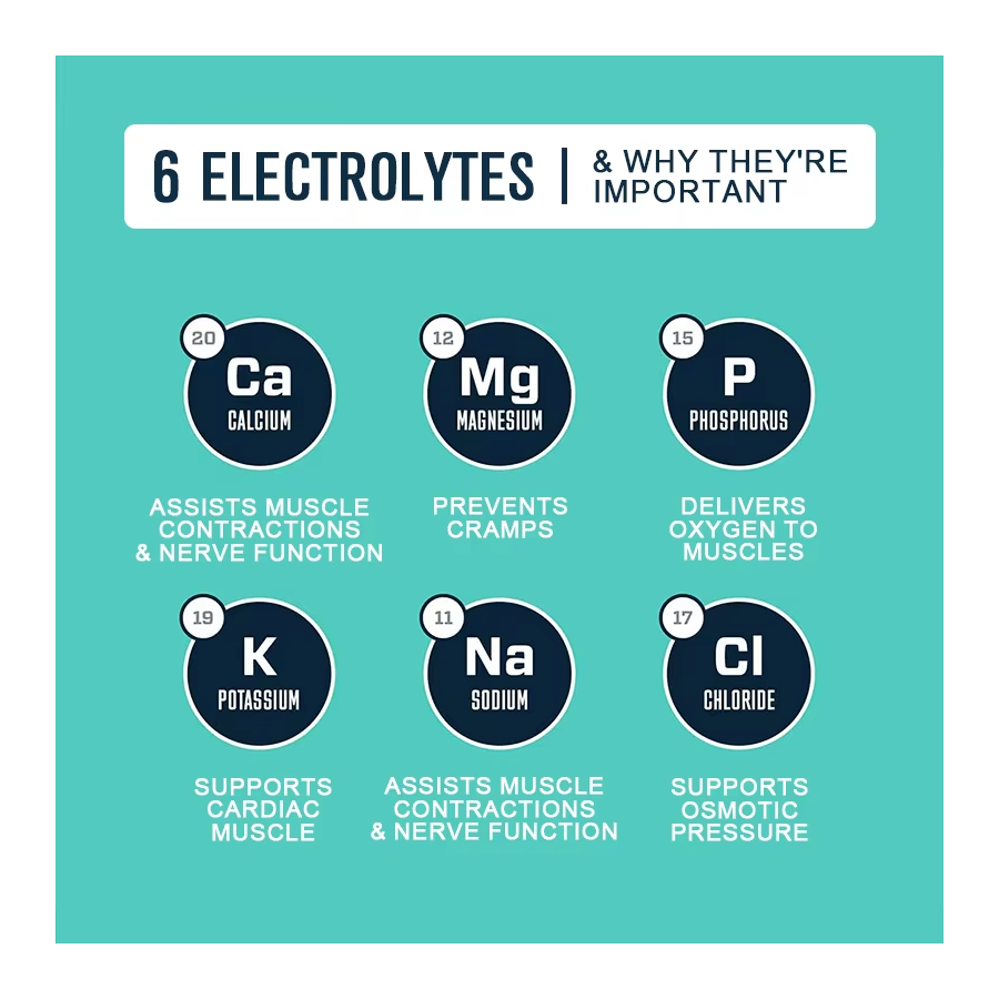 Electrolitos Hidratantes Sodio Magnesio Zinc Potasio 120 Cap-3