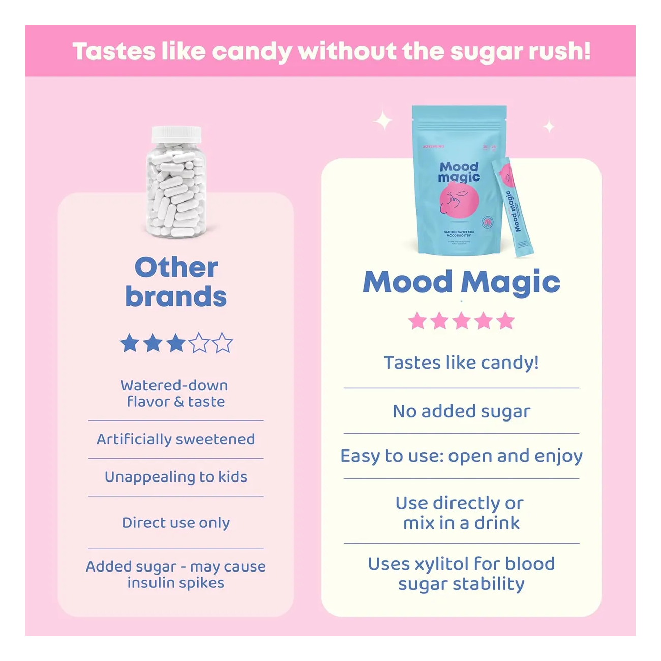 Joyspring Mood Magic Citrato De Magnesio En Polvo Para Niños Happy Cherry Guinda-6