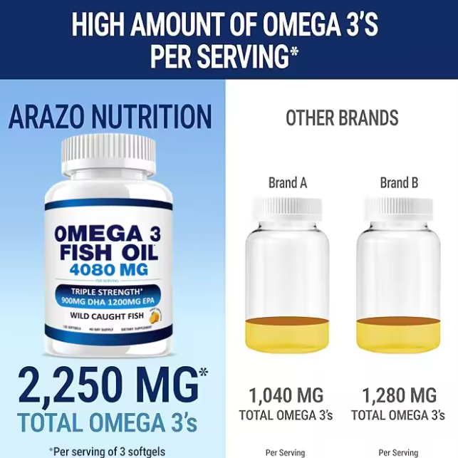 Fish Oil Omega 3 Arazo Nutrition 4080mg 120 Softgels-3