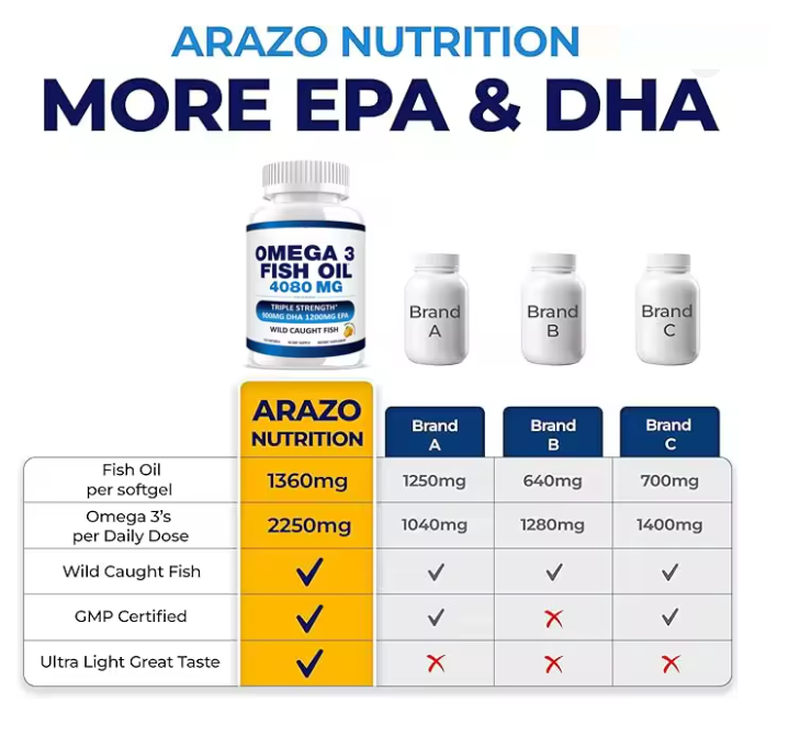Fish Oil Omega 3 Arazo Nutrition 4080mg 120 Softgels-4