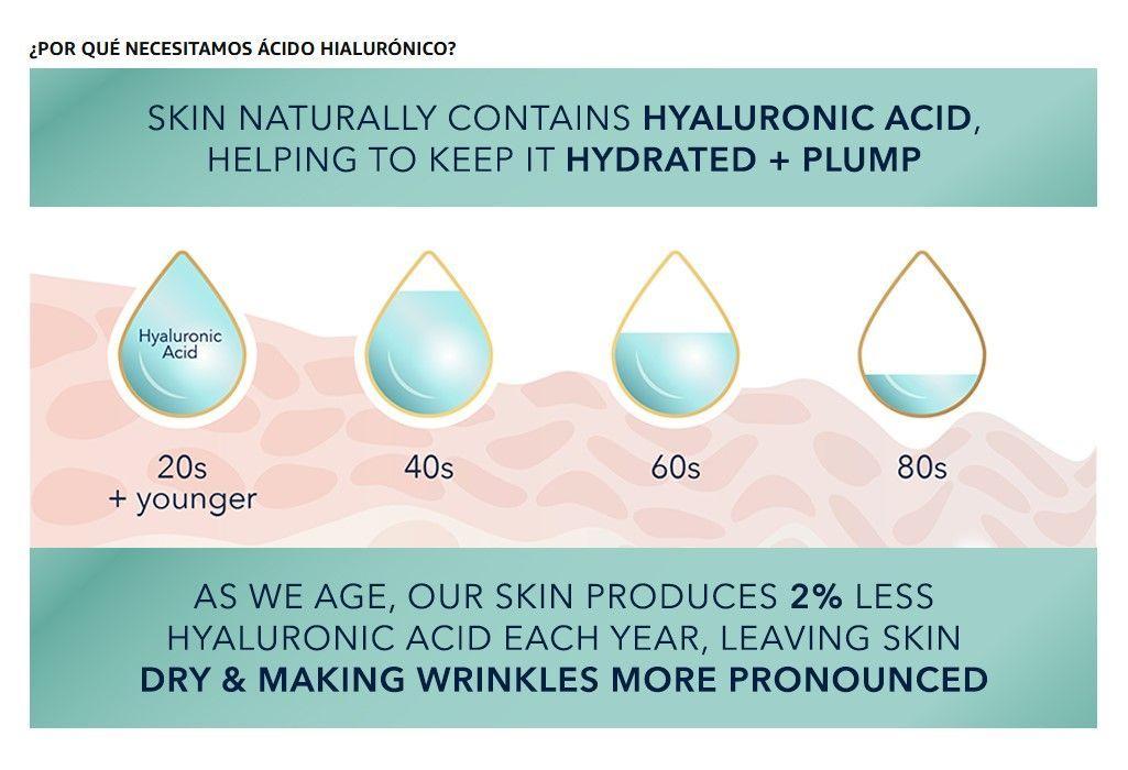 Roc Multi Correxion Hydrate Plump Spf30 Acido Hialuronico-6