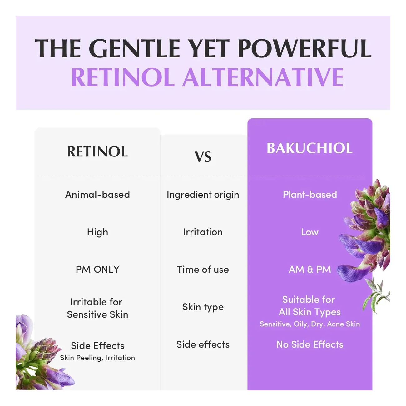 Eqqualberry Bakuchiol Plumping Capsule Cream Antiedad 50ml-6