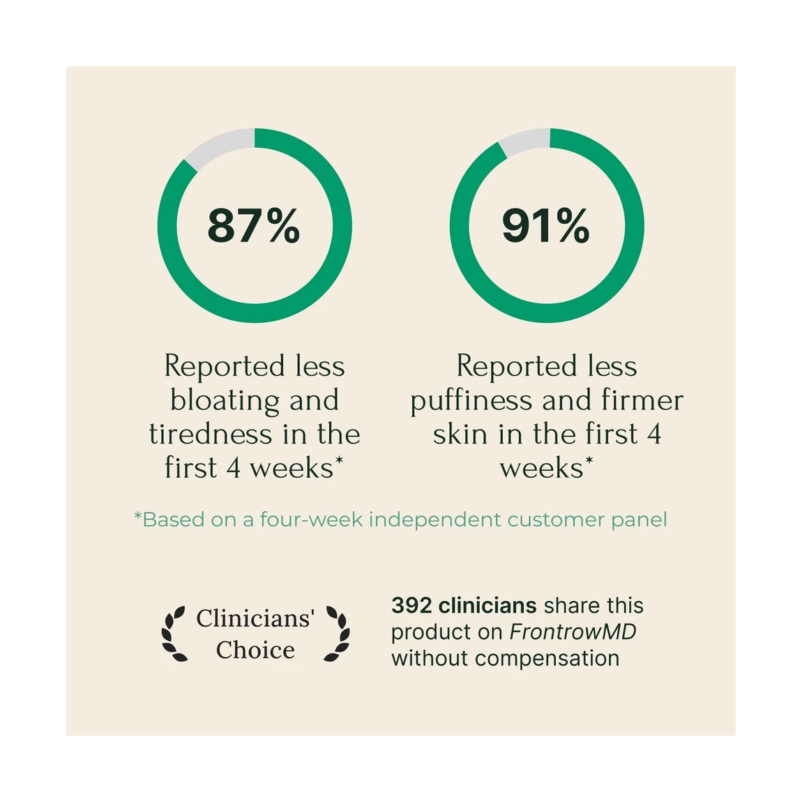 Suplemento Drenaje Linfatico Hinchazon Celulitis Detox 60u-6