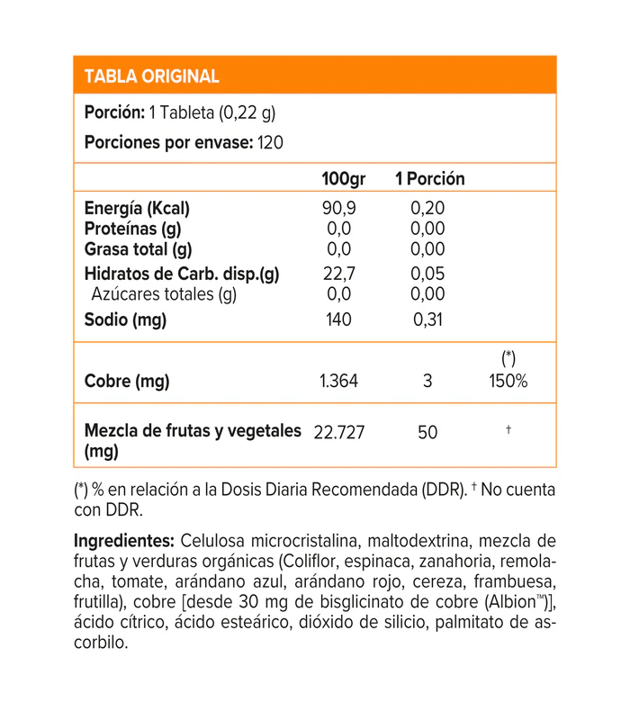 Cobre Quelado Potencia Organismo Huesos Piel Articulaciones-5