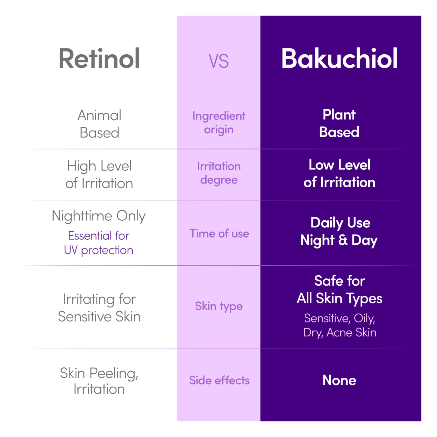 Eqqual Berry Deepcera Bakuchiol Serum Reafirmante 30ml-3