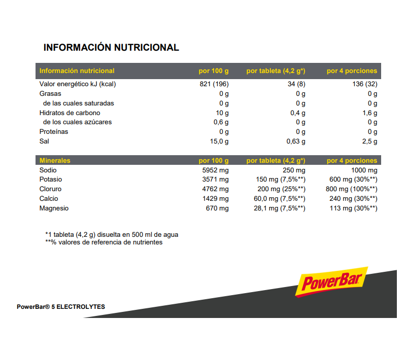 Powerbar Bebida Hidratante En Tabletas Electrolitos 10u Mango-4