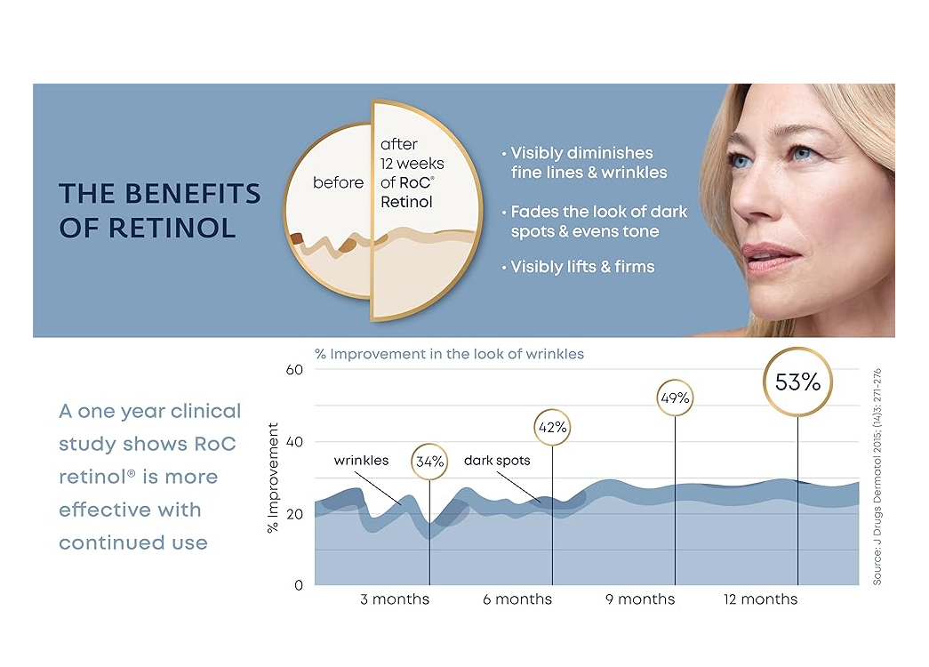 Roc Retinol Correxion Line Smoothing Eye Cream Crema De Ojos-7