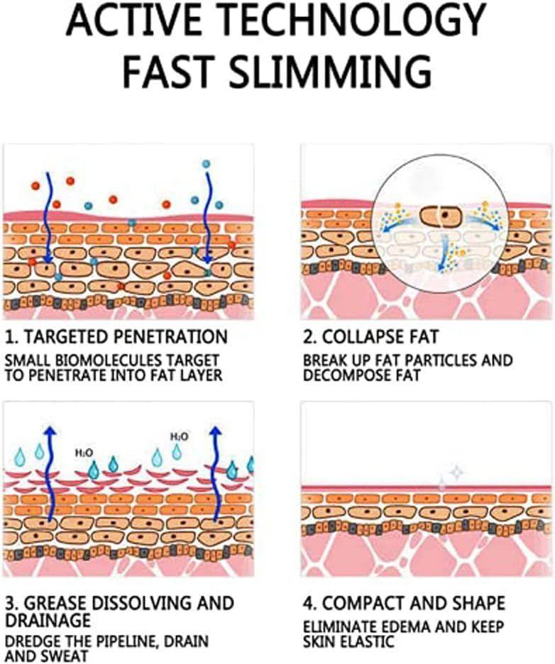Forman Fat Burning Spray Quemador De Grasas Abdominal 50ml-2