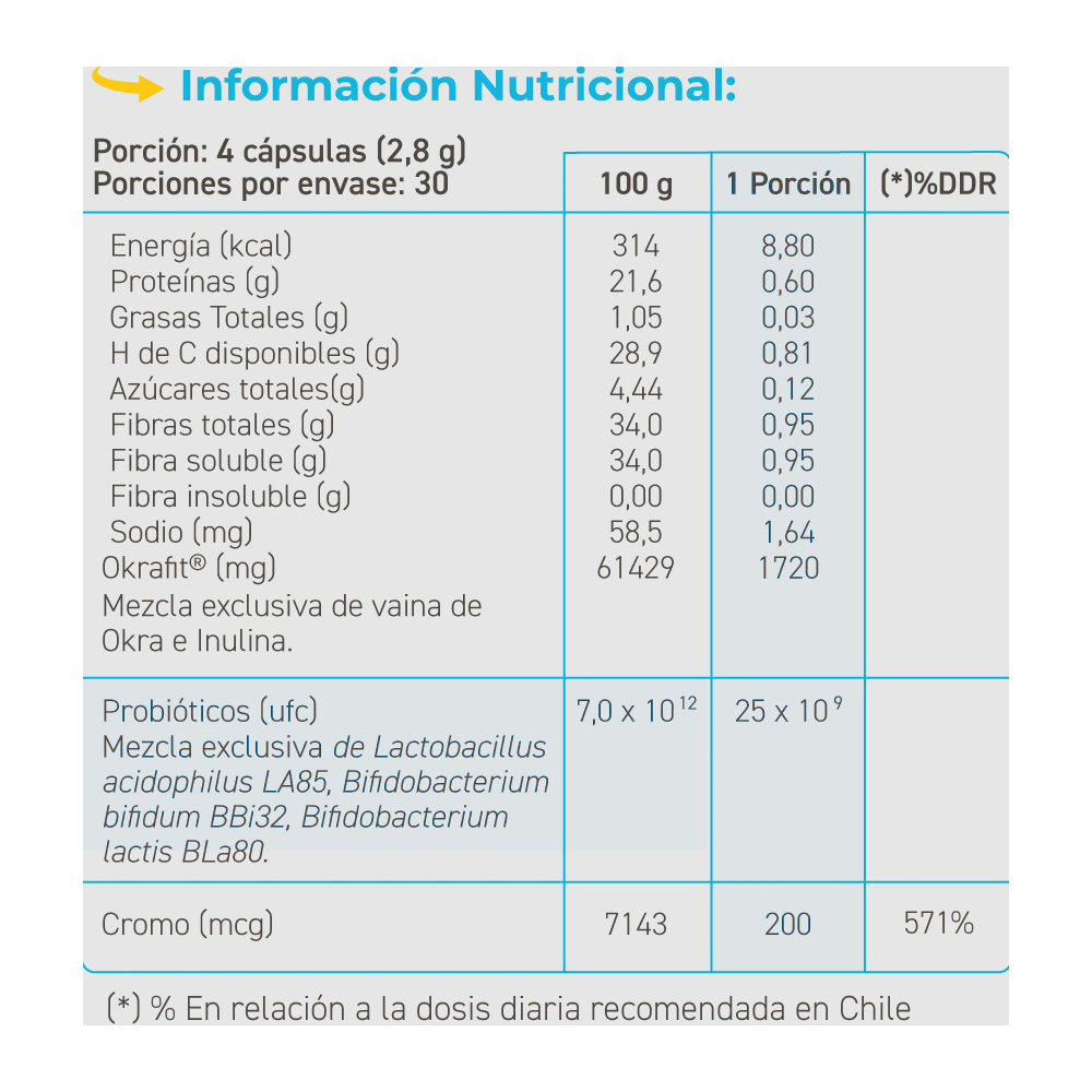 Quemador De Grasa Okrafit Microbiota Probiotix Atrapa Grasas-4
