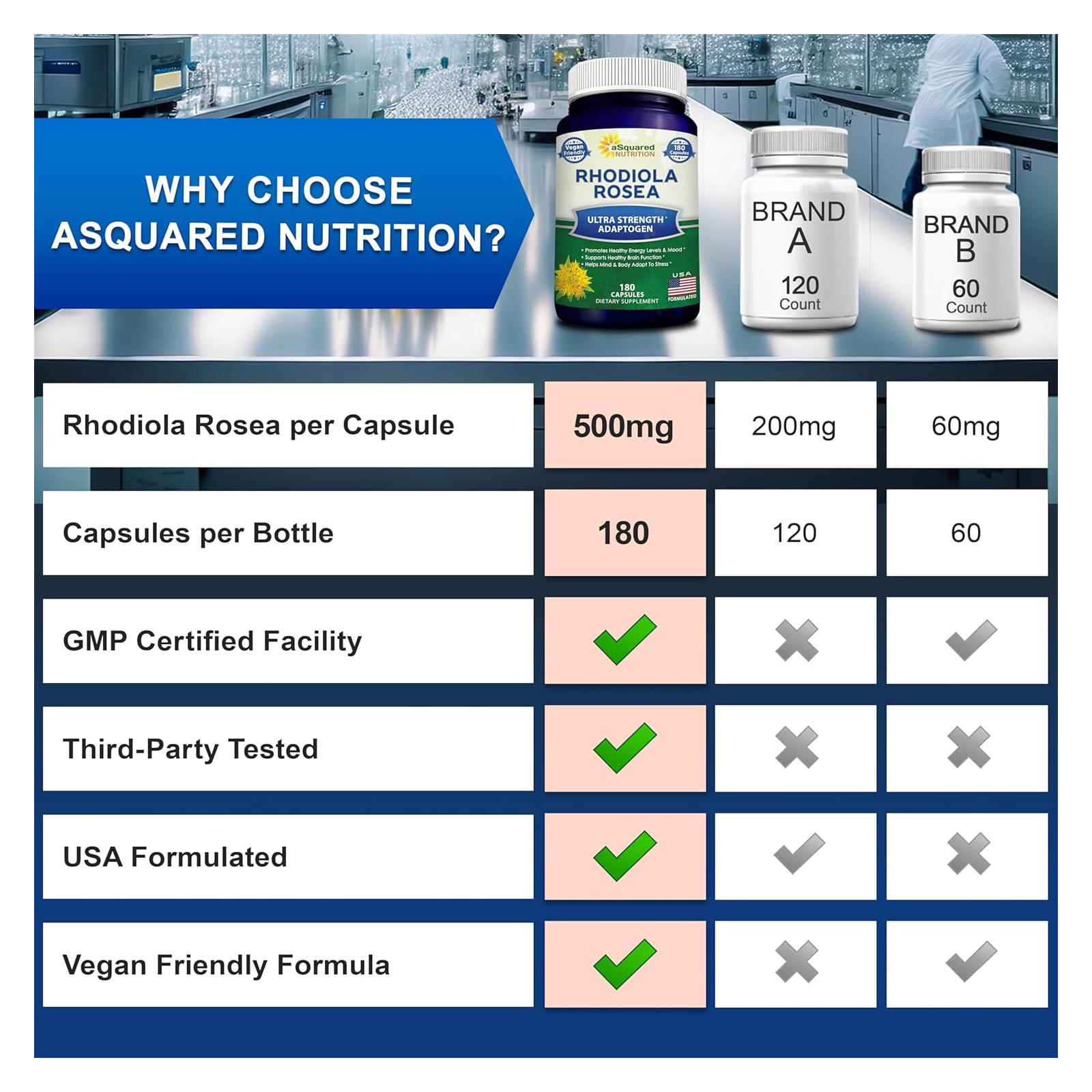 Antioxidante Rhodiola Rosea 1000mg Ultra Strength 120cap-6