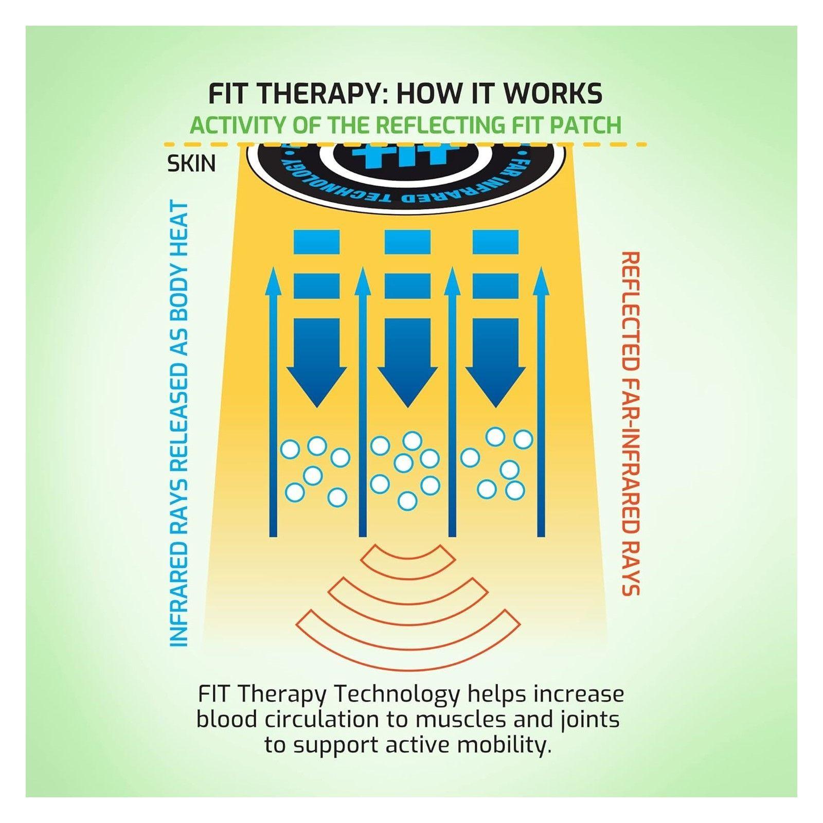 Joint Flex Parches Alivio Dolor De Espalda Baja Caderas 3 Un-4