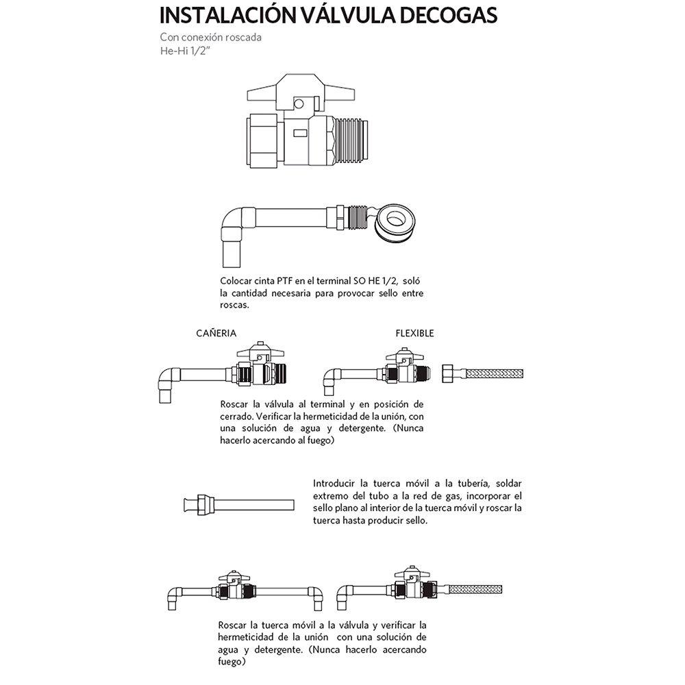Válvula decogas-3