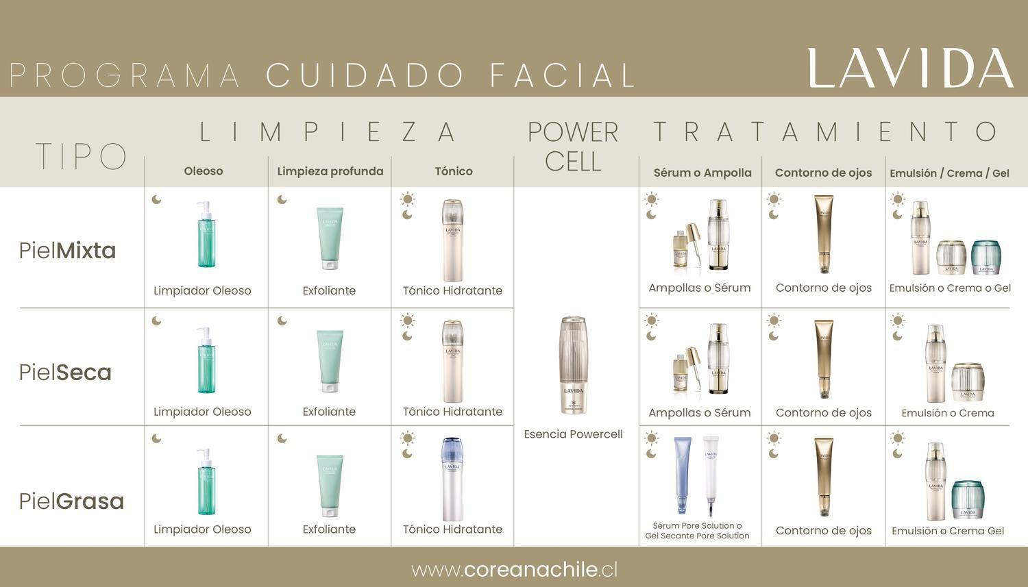 Pack Hidratante Antiedad Esencia + Crema LAVIDA Piel Seca-7