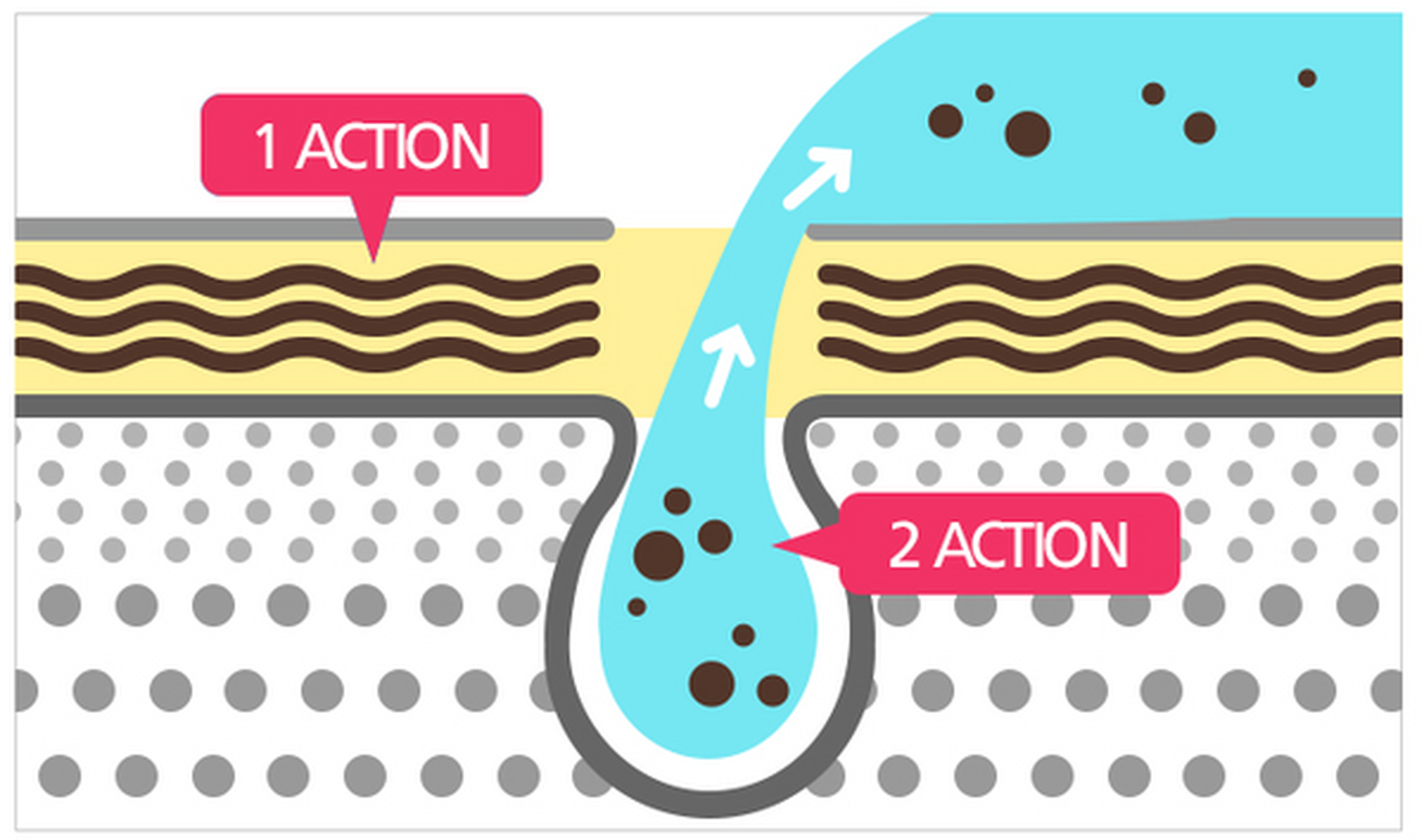 Pack Adiós Manchas AMPLEN Sérum Exfoliante + Máscara Oxígeno-7